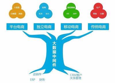 企業(yè)網(wǎng)上商城系統(tǒng)開發(fā)